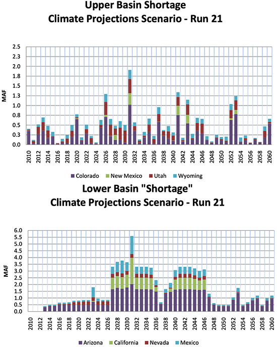 Shortage scenario of Trace/Run 21 for 2012 Basin Study compiled by the states and feds at flow reduction of -16%